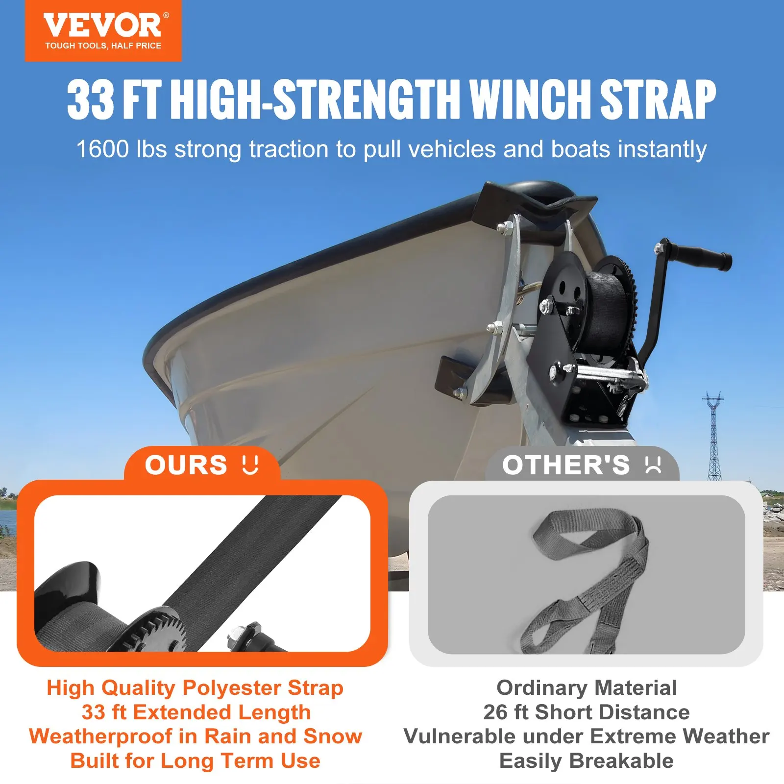 

Hand Winch, 1600 Lbs Pulling Capacity, Boat Trailer Winch Heavy Duty Rope Crank With 33 Ft Polyester Strap And Two-Way Ratchet