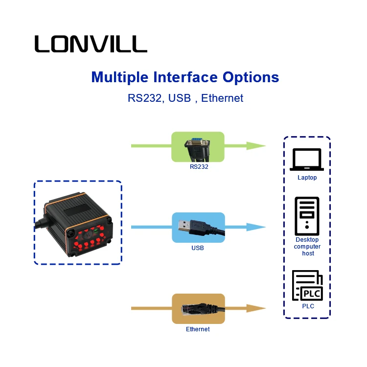 Montagem fixa industrial Barcode Scanner para o sistema PLC, Auto Scanner, PDF417, 2D QR Code Reader, China