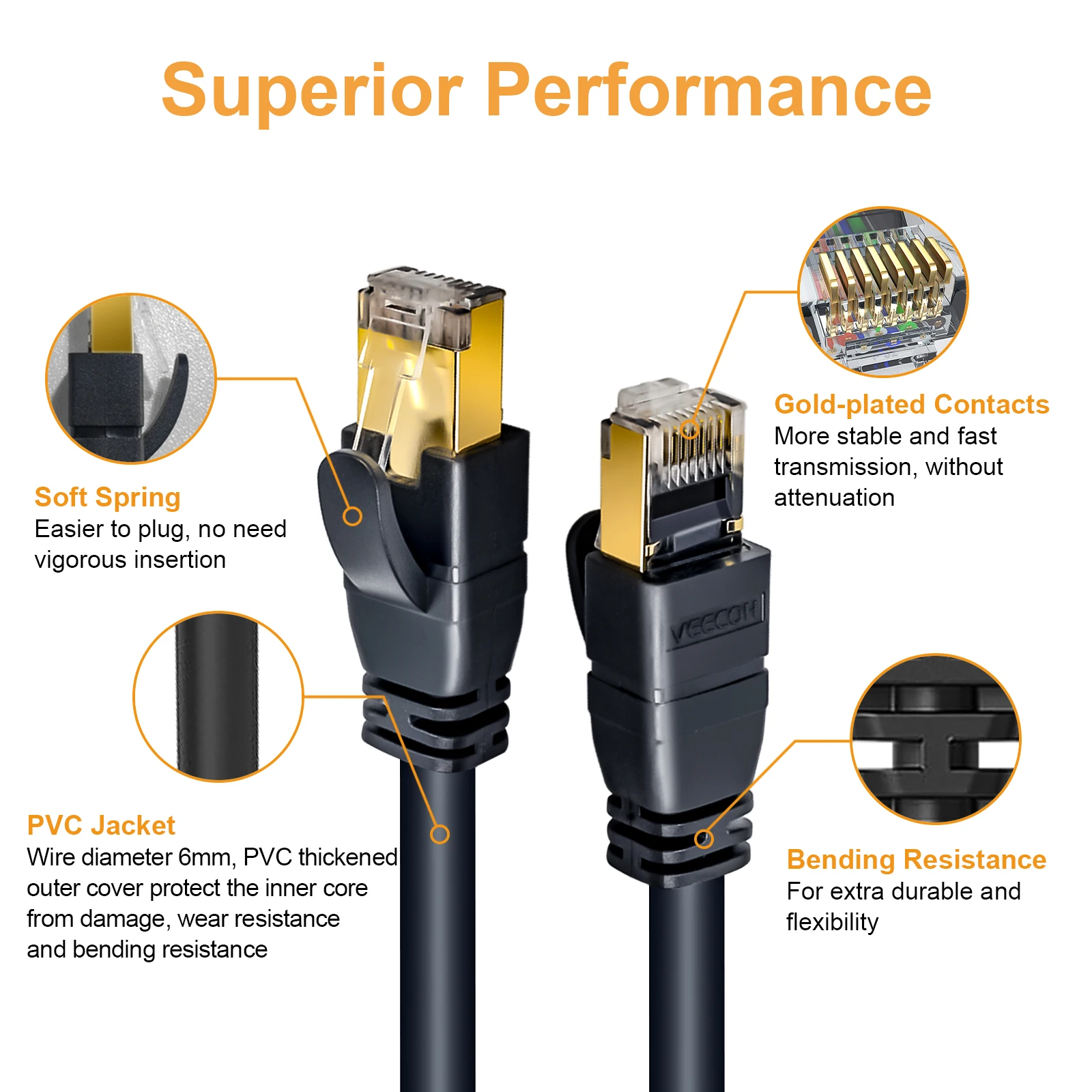 VEECOH CAT7สาย Ethernet 1M ความเร็วสูง10Gbps 600MHz RJ45สาย LAN สำหรับ Router PS5 PS4 TV smart Home PVC ทองแดง Core