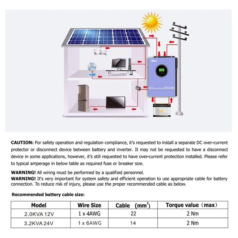 Anern Solar Hybrid Inverter 3KW 3200VA 24V onda sinusoidale pura 2KVA Off Grid Inverter 12V Max PV 400V caricatore MPPT 80A integrato