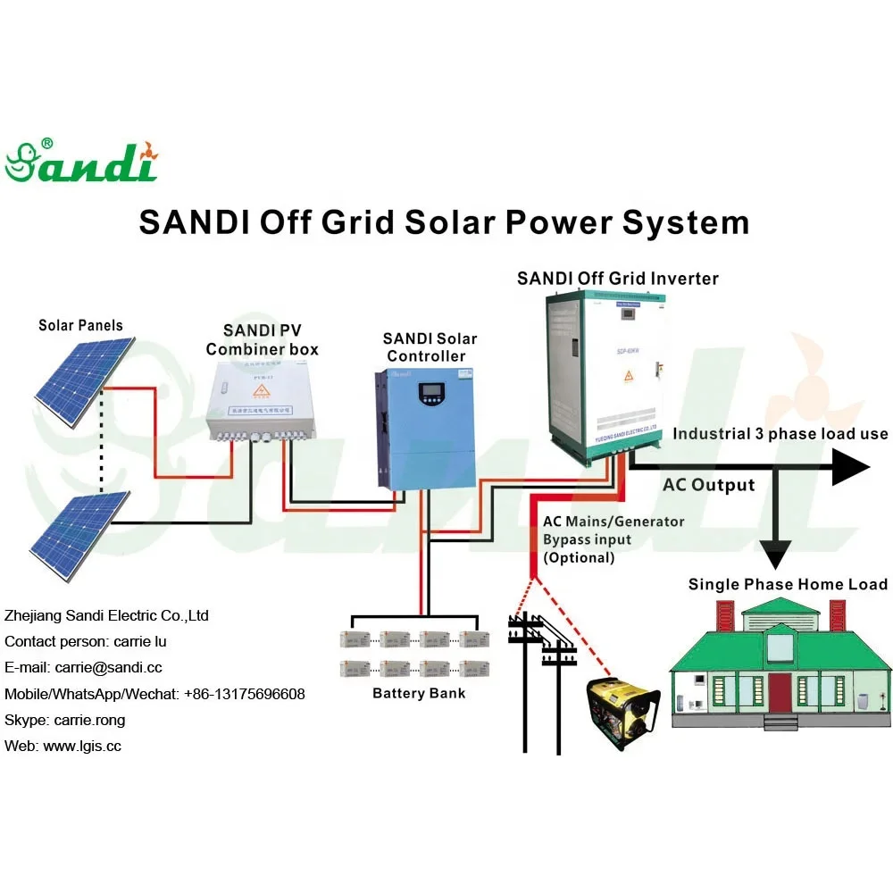 Zonne-Energie Huis/Commercieel/Industrieel Systeem 10/20/50/100 Kw Off Grid Stroom/Energie