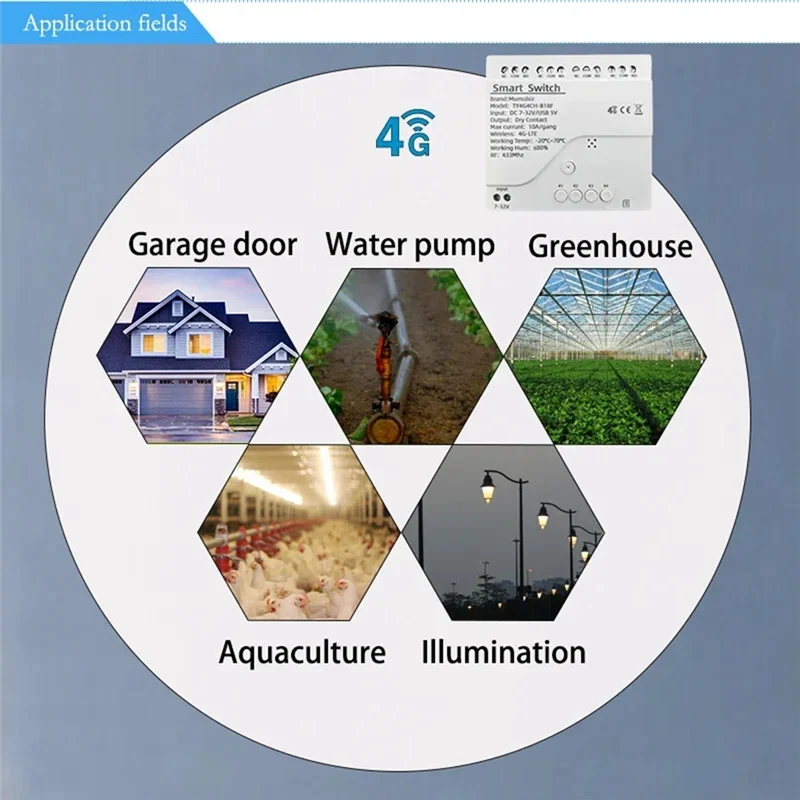 

B04B-Tuya Smart Switch 4G LTE реле с RF 433 МГц умный GSM переключатель приложение беспроводное управление 4G 4CH удаление контроллера