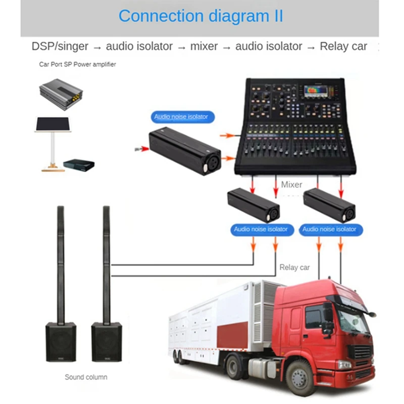 1 PCS PX-D2 Professional XLR Audio Current Sound Isolator Cannon Stereo Audio Isolator Black