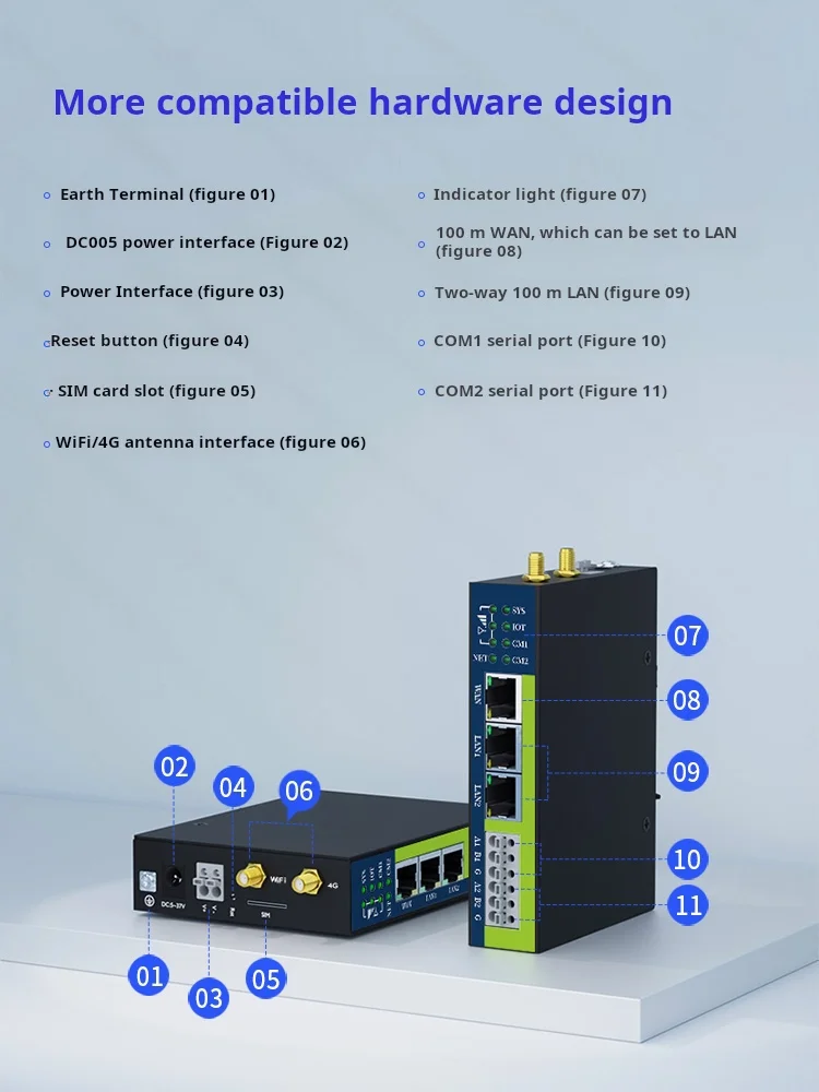 Hiwooya WTU-P310: بوابة بيانات 4G/Ethernet/WiFi، RS485/RS232 إلى JSON/MQTT مع التثبيت