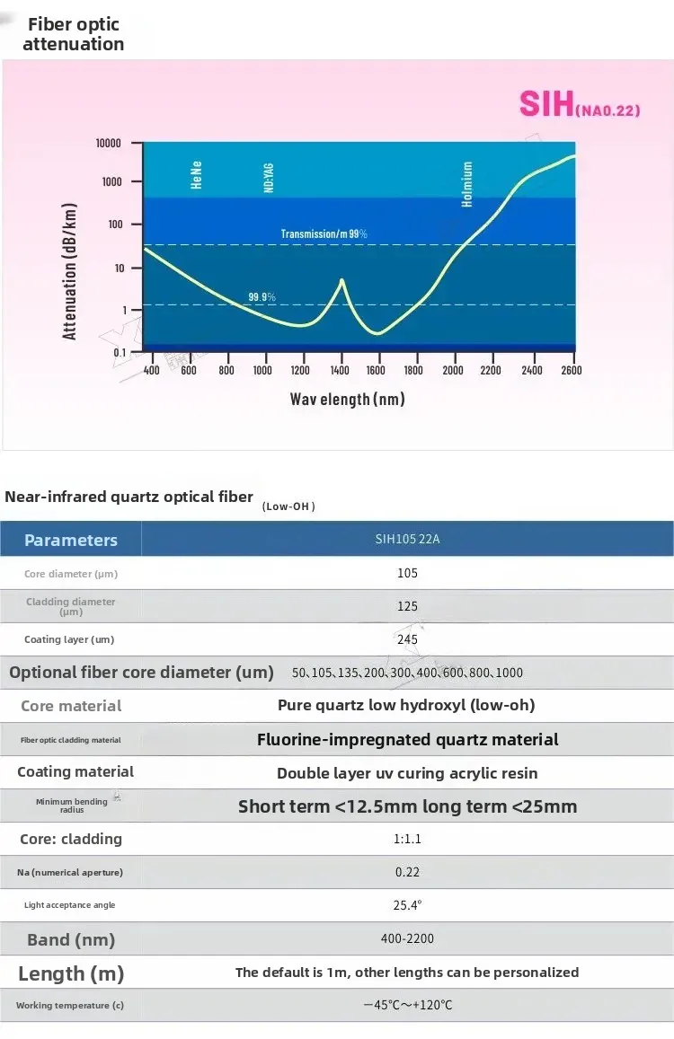 SMA905 to FSMA905 Fiber Optic Patch Cable for Raman Spectroscopy System, UV-VIS-NIR Spectrum 105um Core