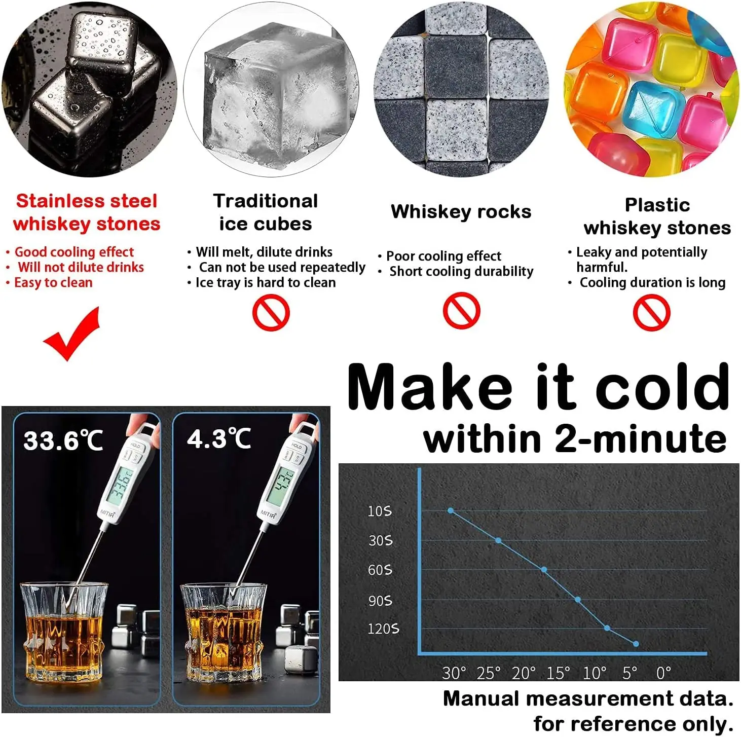 Cubetti di ghiaccio in acciaio inossidabile birra refrigeratori per vino rosso pietre rinfrescanti riutilizzabili portabicchieri per Vodka mantenere