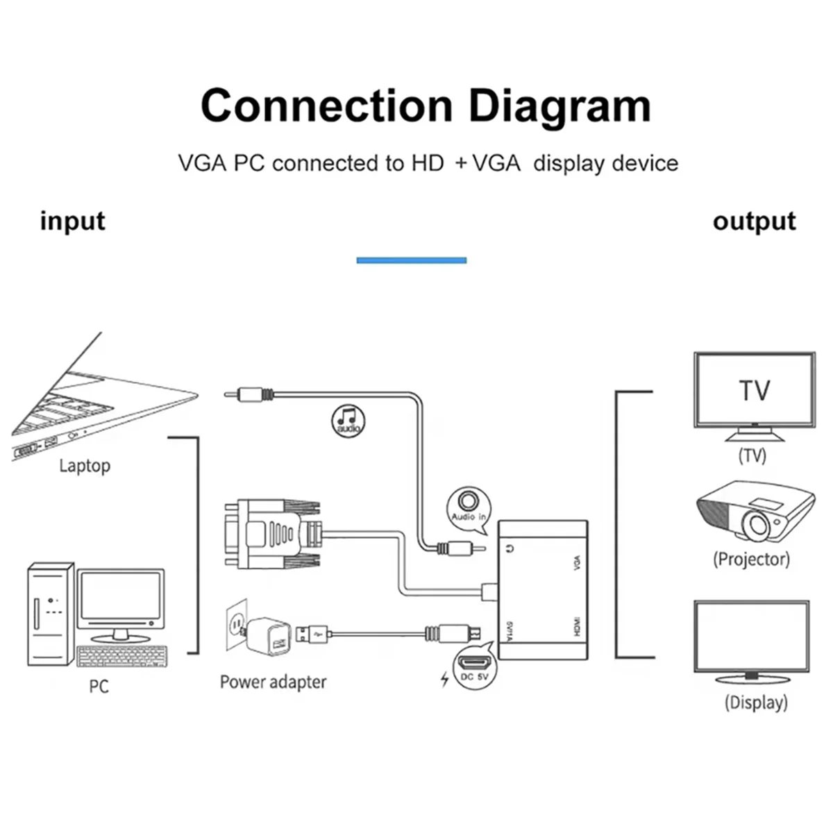 Efficient VGA to HDTV + VGA Converter Computer Connect Monitor Tv Dual Screen