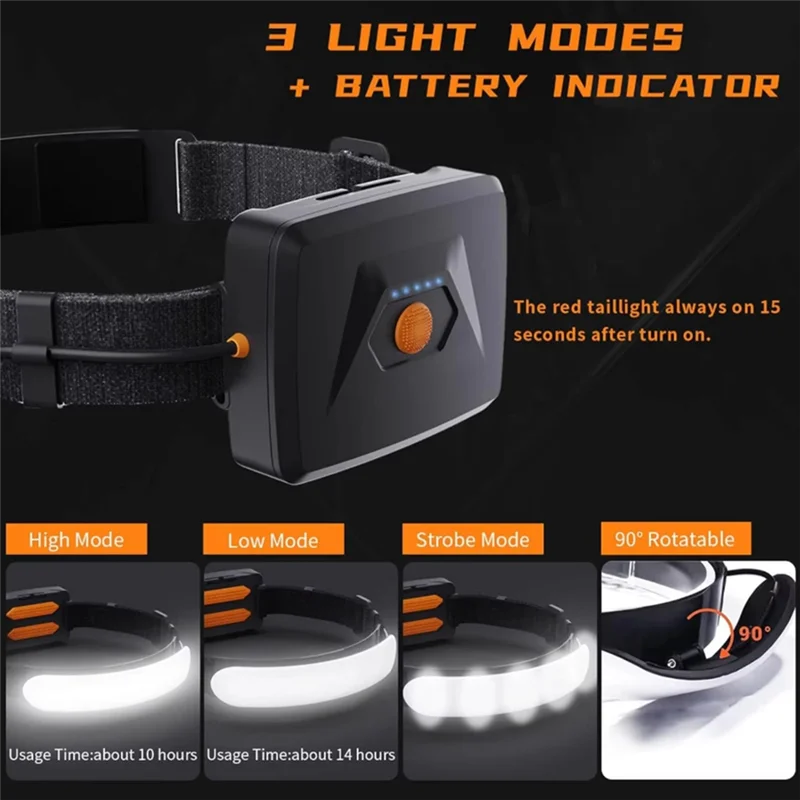 

BAAJ-перезаряжаемый светодиодный налобный фонарь IPX6, водонепроницаемый, 1500 люмен, 3 режима освещения для активного отдыха, походов, бега