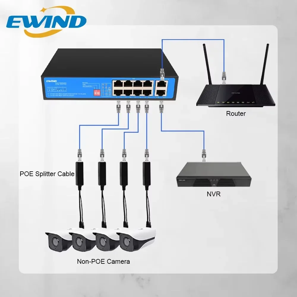 EWIND جيجابت POE الفاصل 48 فولت إلى 5 فولت 12 فولت مايكرو USB/Type-C/DC 10/100/1000 ميجابت في الثانية الطاقة عبر إيثرنت مع كابل القطع POE المعزول