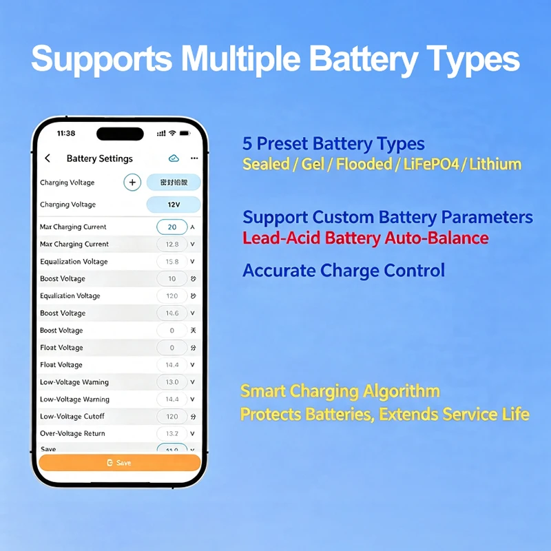 Smart MPPT Solar Charge Controller 30A/40A 12V 24V 36V 48V Auto-Detect 120V Max PV Input Bluetooth WiFi RS485 Monitoring