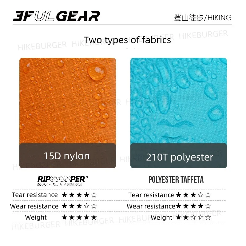 3F UL GEAR 3 in1 معطف واقي من المطر التخييم في الهواء الطلق معطف واق من المطر خفيفة المحمولة متعددة الوظائف المعطف مقاوم للماء المشي لمسافات طويلة الظهر #4