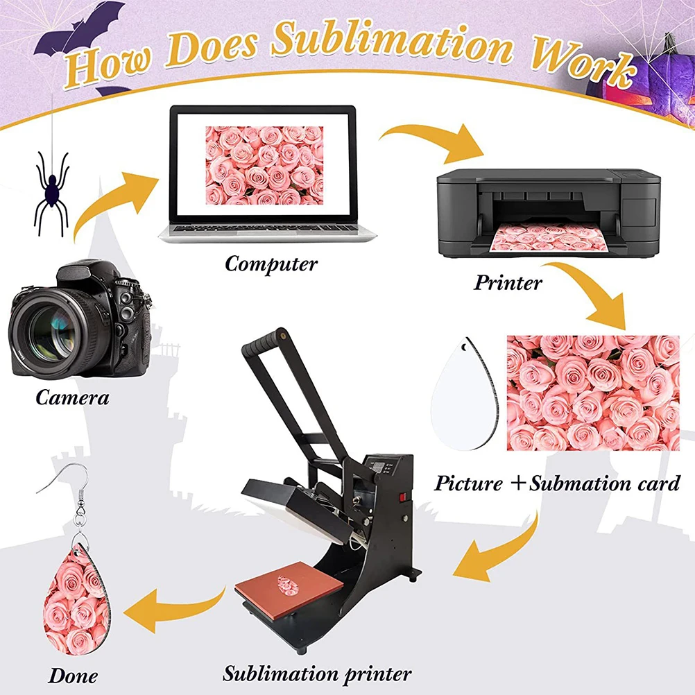 

1 set Keychain Set DIY Heat Transfer Accessories Handmade Craft Supply Blanks Earrings Pendants Bags Durable for Friends