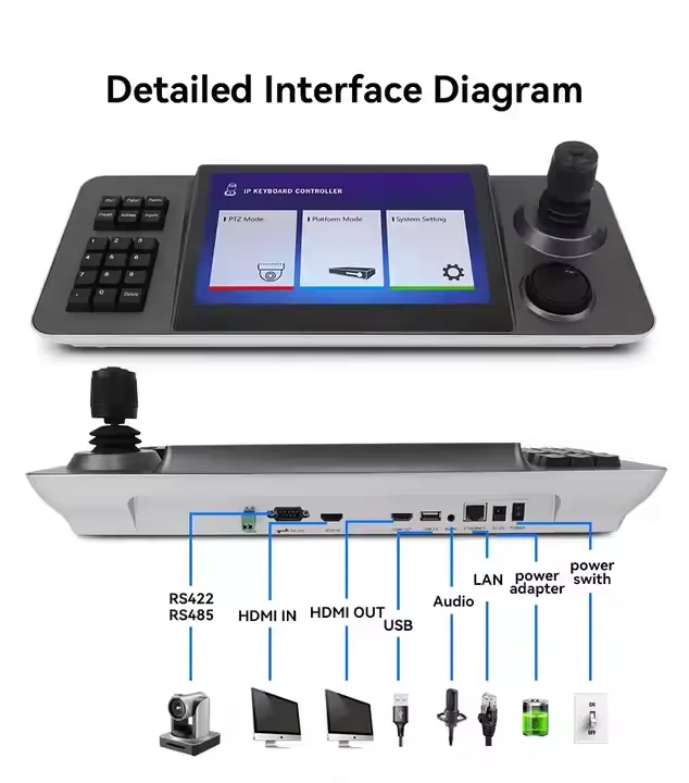 MYTECH 10.1 بوصة شاشة تعمل باللمس أندرويد شاشة LCD مع عصا تحكم 4D عموم إمالة التكبير (PTZ) وحدة تحكم الكاميرا غطاء بلاستيكي #6