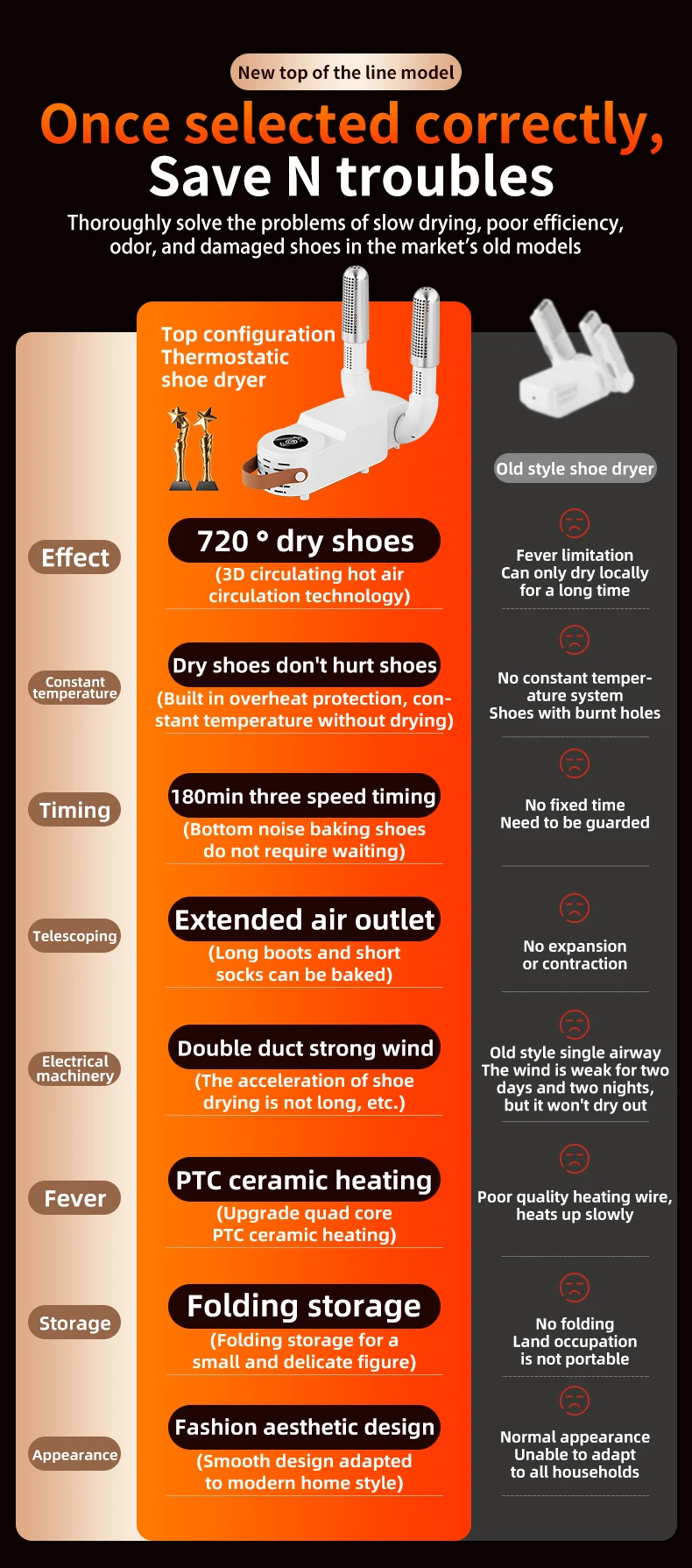 Schuhtrockner UV-Schuhsterilisator Intelligenter Timer Schuhtrockner Geruchsbeseitiger Socken-Stiefel-Deodorizer Faltbarer Schuh-Heiztrockner – Detail 2