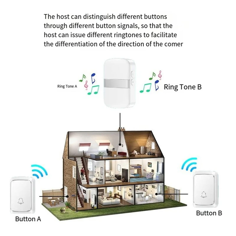 Беспроводной домашний умный дверной звонок, тип батареи, дверной звонок, 60 песен, напоминание о вызове, светодиодная вспышка, домашняя сигнализация