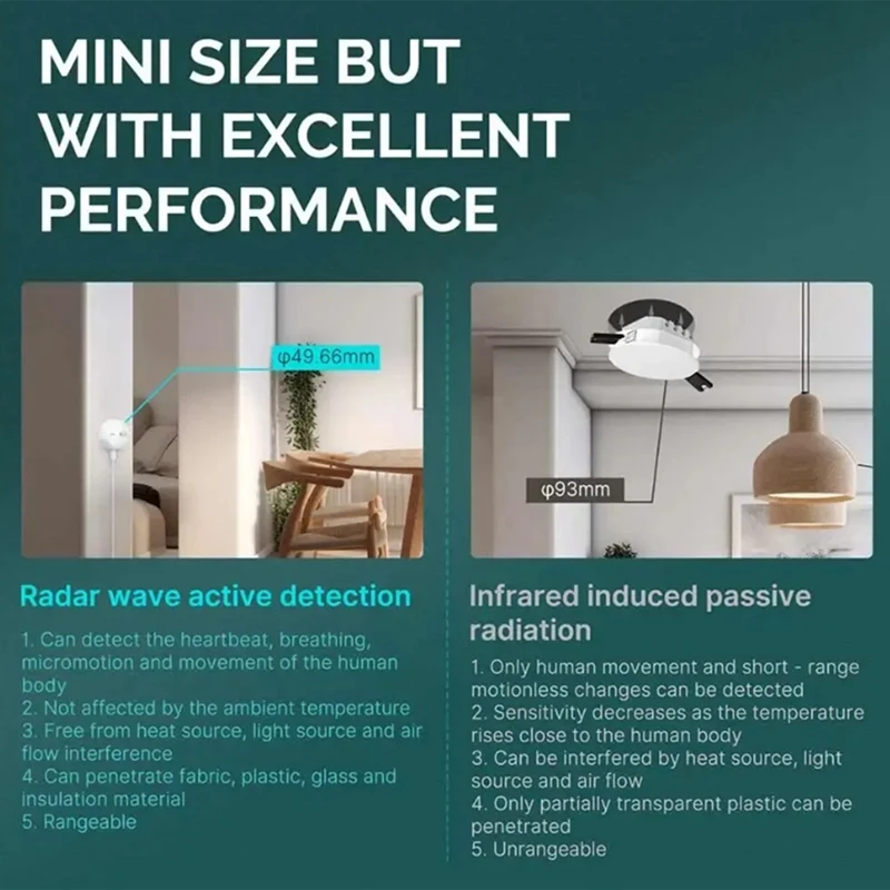 Zigbee Detector de presencia humana, Sensor de movimiento de 24G de onda milimétrica, funciona con Tuya y Alexa, duradero