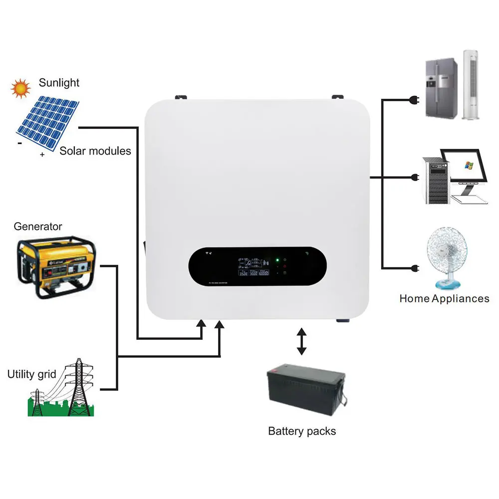 

9000w 8000w 7000w 6000w Off Grid Solar Hybrid Inverter 48vdc Single Phase 5kv Mppt Solar Panel Inverter 48v 10kw 5kw 3kw Price