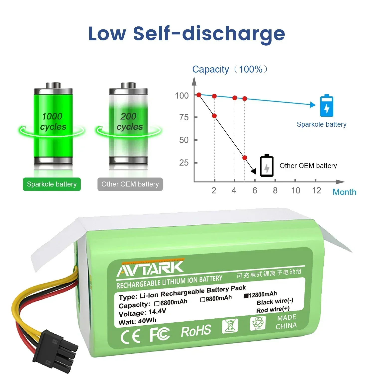 Batería de iones de litio de 14,4 V y 2600mAh para Cecotec Conga 1290, 1390, 1490, 1590, Robot aspirador Gutrend Echo 520