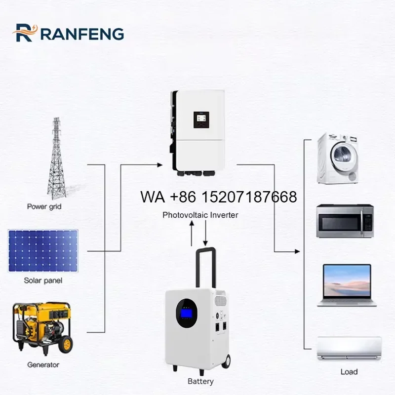 Wmwmnu for EU US Stock 5000W 3000W 1500W LiFePO4 Portable Power Station 5kWh Solar Generator UPS Fast Charging Off Grid Home