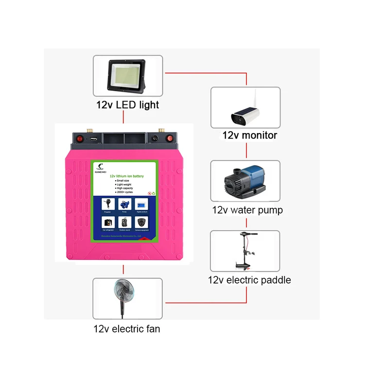 

shenzhen lithium-ion battery pack price 12v 12 volt 100ah 80ah lithium ion batteries for solar power