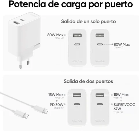 Зарядное устройство Realme 80W SUPERVOOC, два порта GaN, быстрый адаптер с кабелем Type-C, совместимо с iPhone 17-13, iPad, OPPO/OnePlus