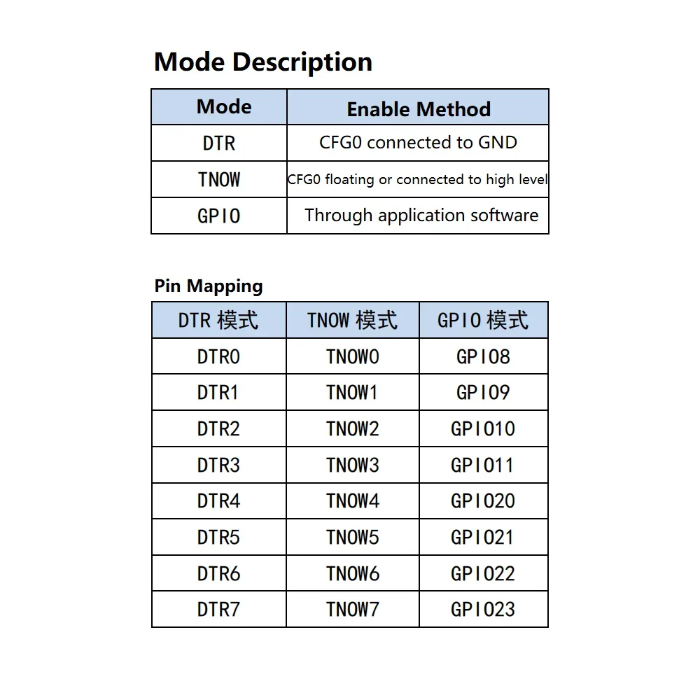 CH348L9T-EVT-TTL WCH CH348L Module de convertisseur série de niveau TTL USB vers 8 canaux