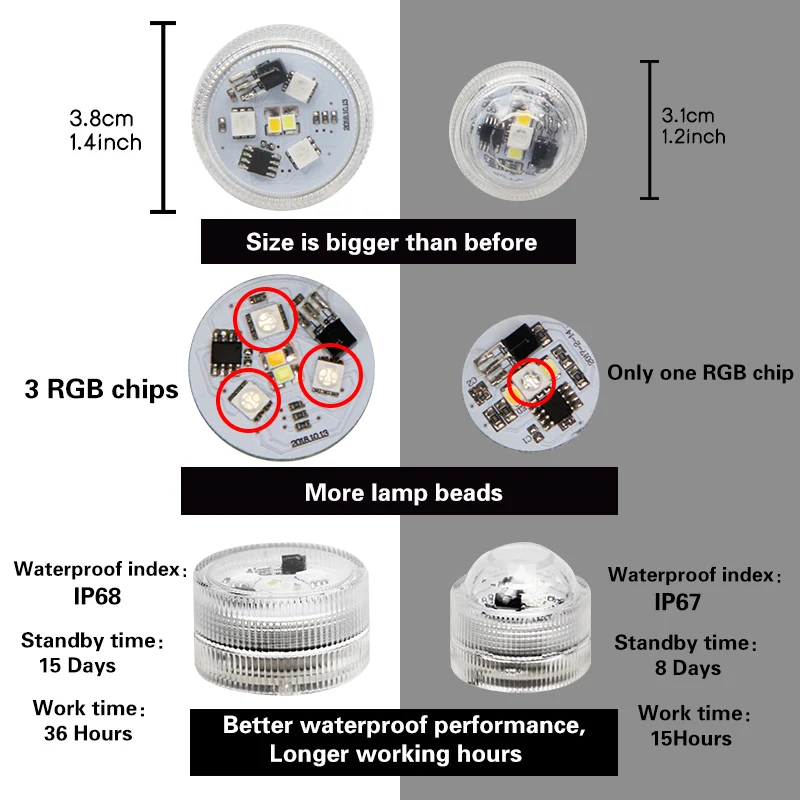 Luz LED subaquática alimentada por bateria, impermeável, 13 cores, aquário, piscina, casamento, festa, vaso, luz noturna