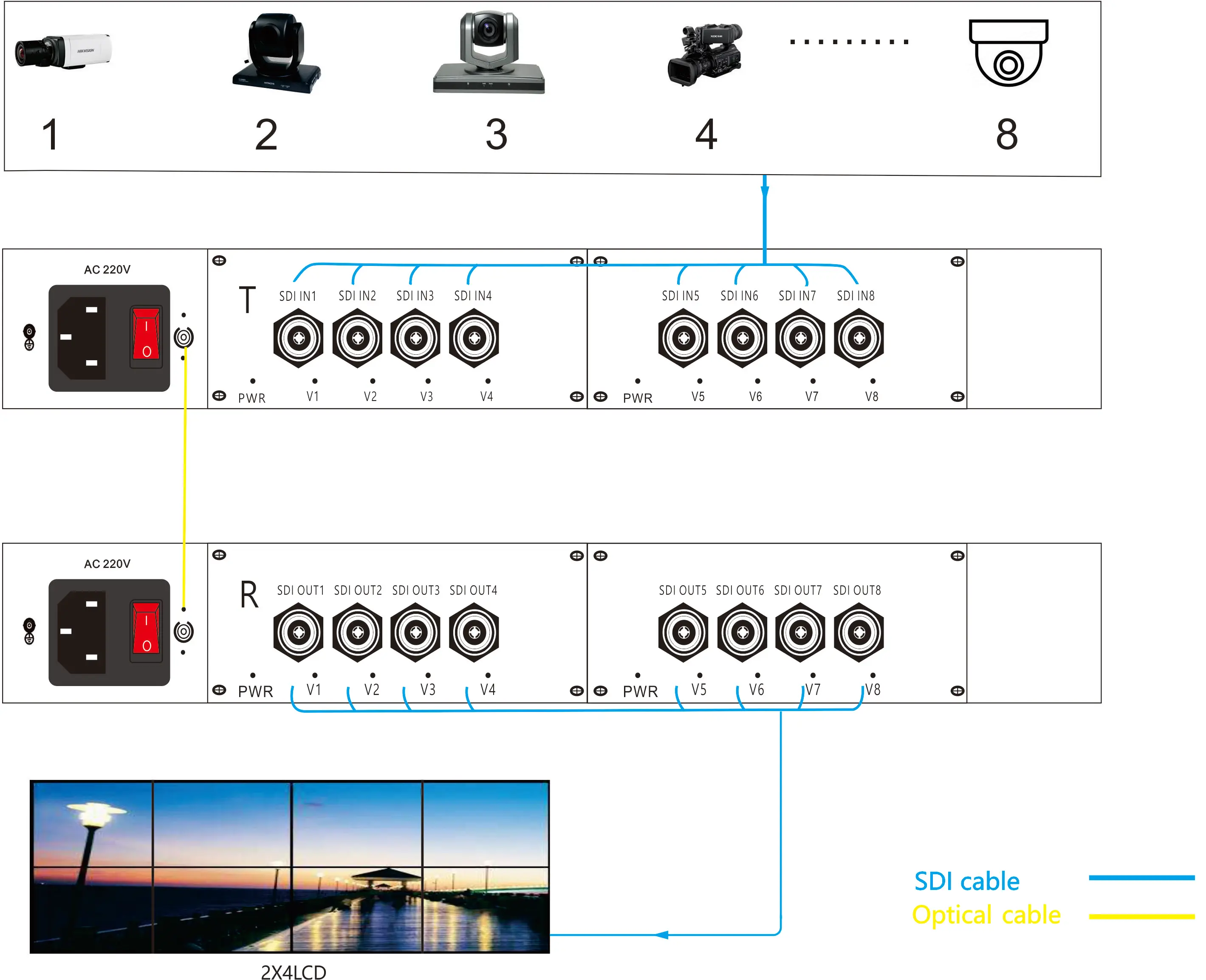 1 Channel Bidirectional HDSDI/3GSDI Video over Fiber Converter