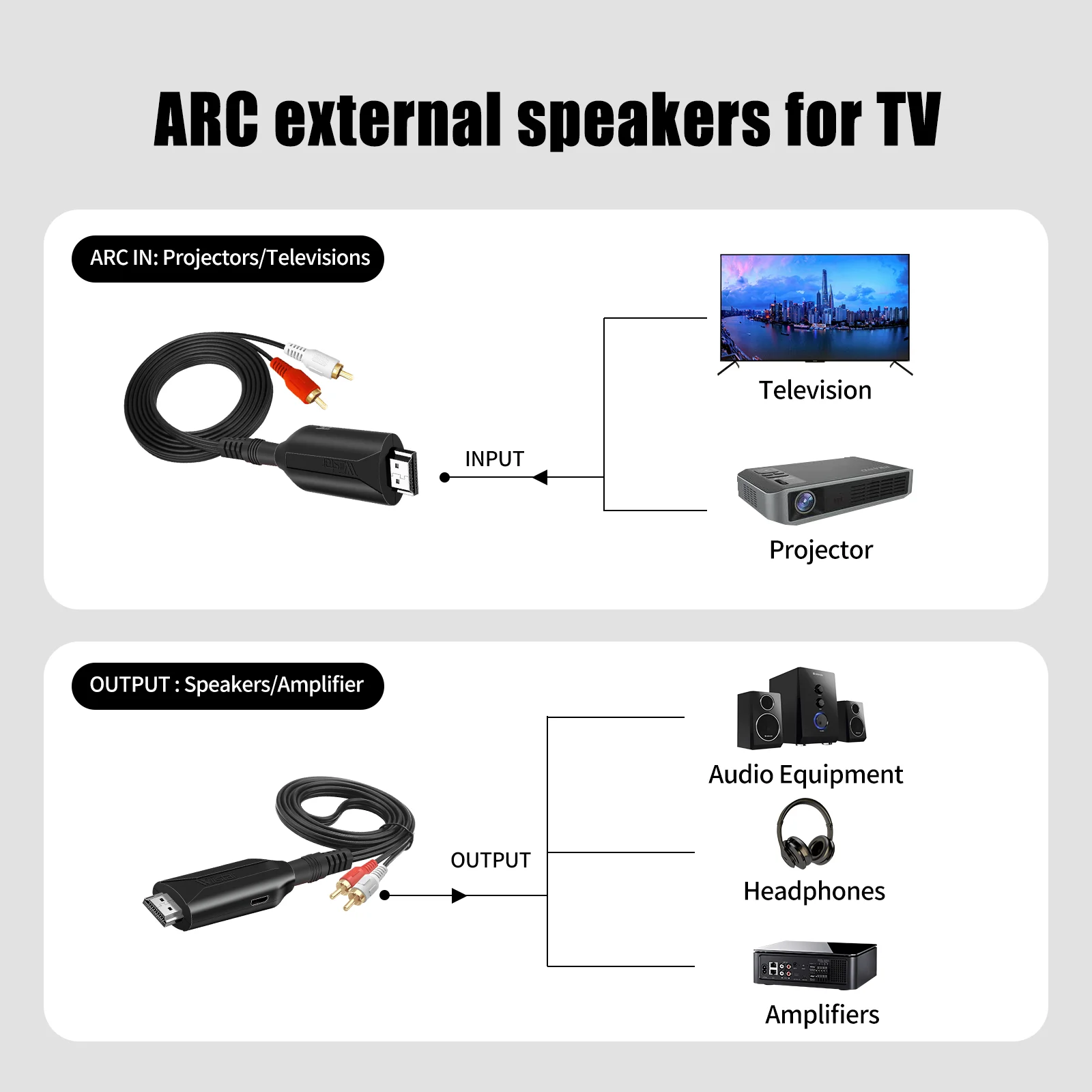 HDMI ARC to RCA L/R Stereo Audio Adapter For TV Projector Synchronous Audio Output Connect Speaker Headphone Amplifier  Theater