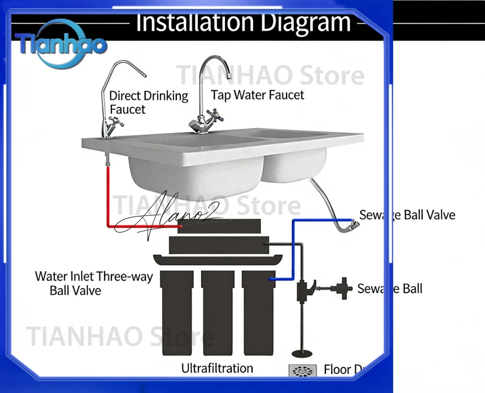 5-Stage 100GPD RO System for 2025 Model Under Sink Reverse Osmosis Water Filter for Home