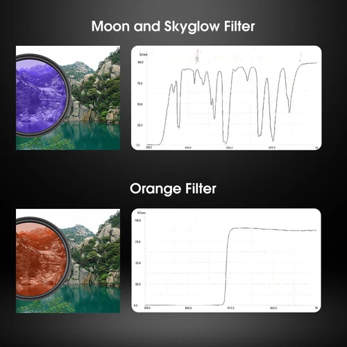 Imagen 2 del producto Filtro SVBONY 1,25 ""Luna + filtro CPL + Kit de filtro de cinco colores para mejorar la vista Lunar y planetaria reduce la contaminación lumínica SV155