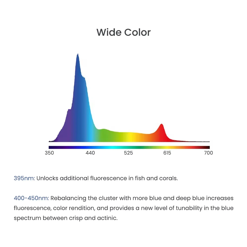 A8SE/A8PRO 2.0 Generation 240W Smart Coral Reef LED Aquarium Light Full Spectrum WiFi App Programable Saltwater Marine Lamp