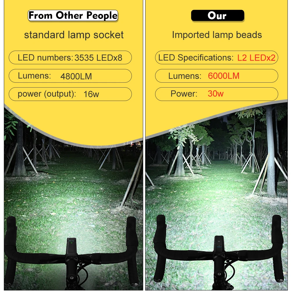 Thumbnail 2 - #7 Trending Bicycle Lights Right Now