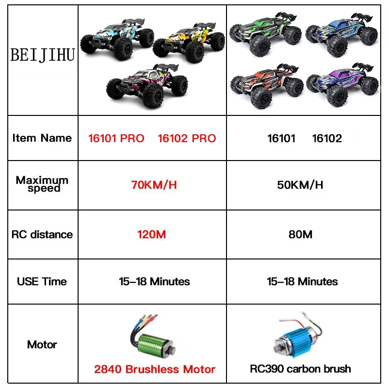 1:14 95KM/H Brushless RC Car Professional 4WD Electric High Speed Off-Road Remote Control Drift Toys for Kids VS WLtoys 144010