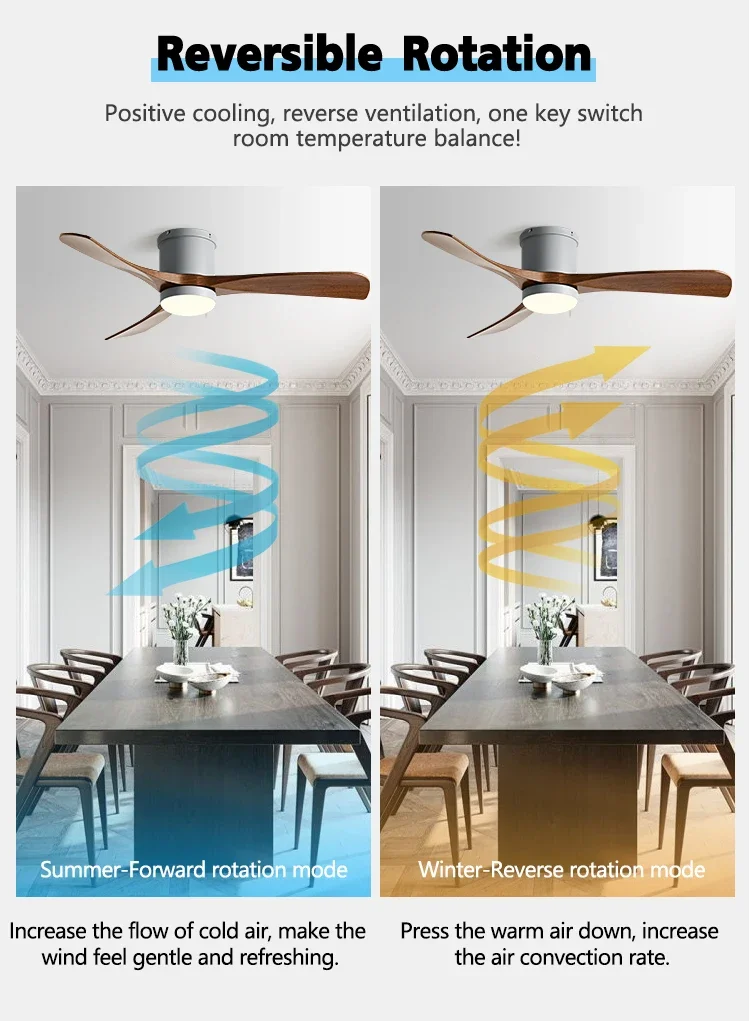 Plafonnier LED avec ventilateur intégré et contrôle, luminaire décoratif de plafond, idéal pour une chambre à coucher, 56 pouces, 110/220V