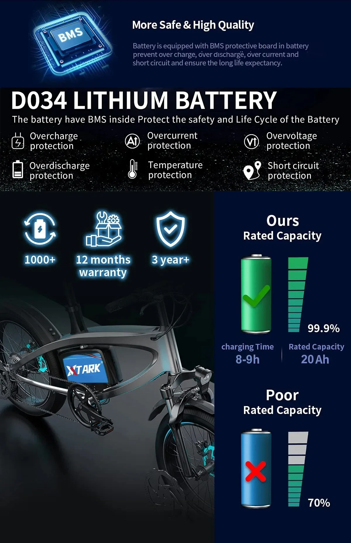 2024 New Original 16s4p Tplug 60V 40Ah 21700 li-ion battery pack with built-in BMS, suitable for electric bicycles motorcycles