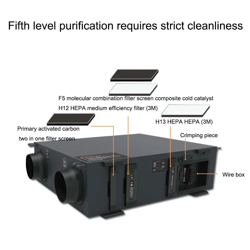 Fresh Air Full Heat Filter Exchanger Fresh Air Ventilation Fan Purification Central Fresh Air Purifier System