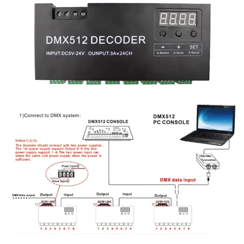 

Digital 24CH RGB RGBW DMX512 Decoder, RGBW 512 Decoder DMX 512 Controller For LED Strip
