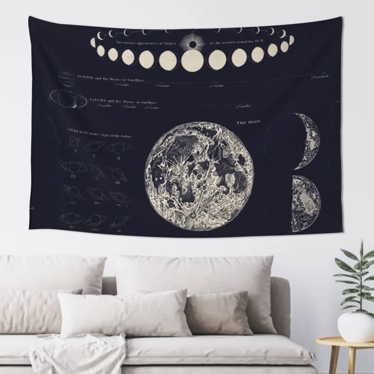 

Saturn, Venus & Moon Astronomy Chart Tapestry Christmas Decoration Decoration Wall Decorative Wall Room Decor Cute Tapestry