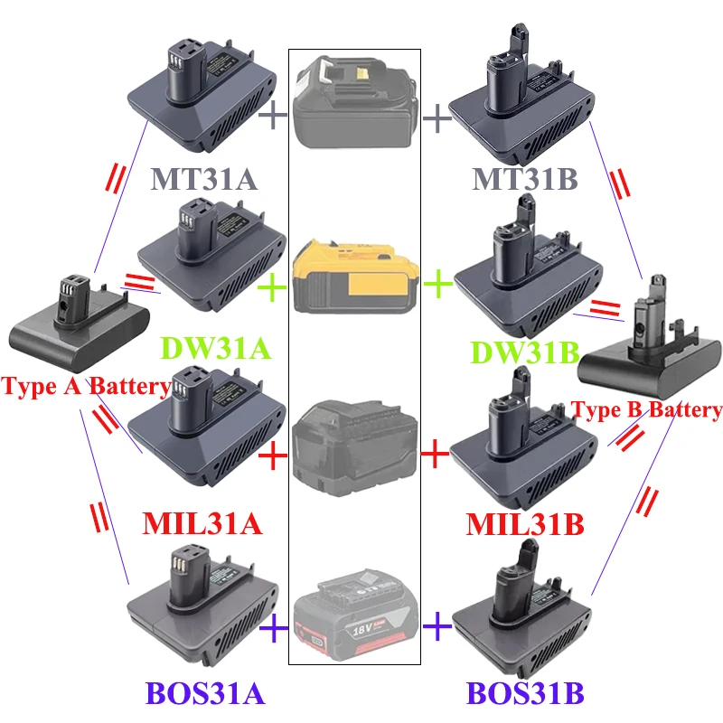 

Адаптер для аккумуляторов Makita/DeWalt/Milwaukee/Bosch 18/20 В для пылесоса Dyson Type A Type B DC31 DC34 DC35 DC44 DC45
