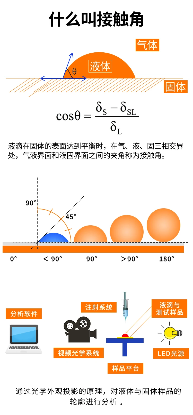 Water Drop Angle Te…