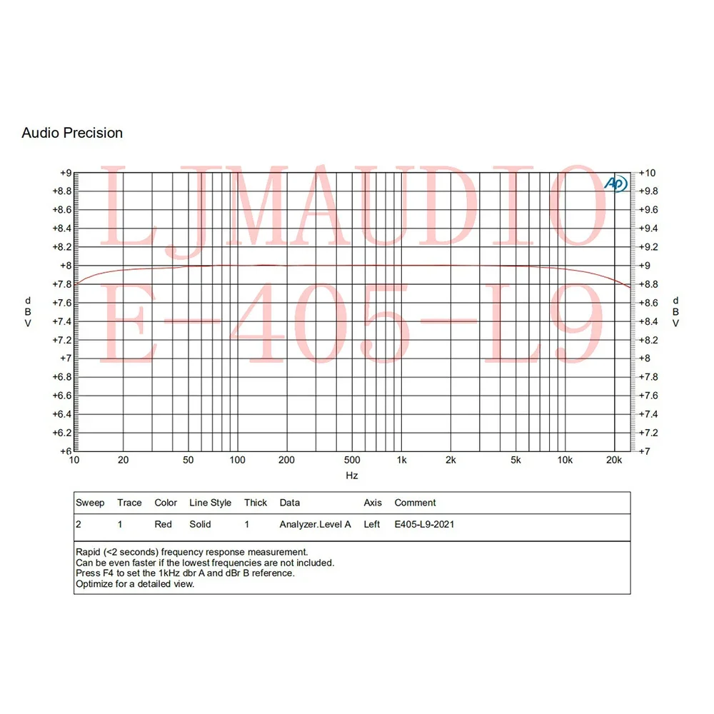 Combinado Amplificador de Potência com Frente e Traseiro, Placa Acabada, Garganta Dourada Referência Fase, E405-MOD, DIY