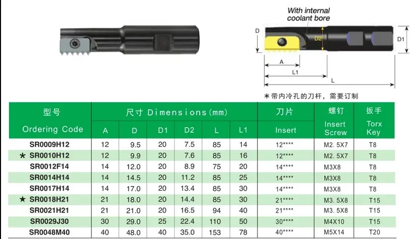 SR0010H12 SR0012H14 SR0014H14 SR0018H21 Thread milling cutter CNC multi-tooth thread milling carbide thread comb milling cutter