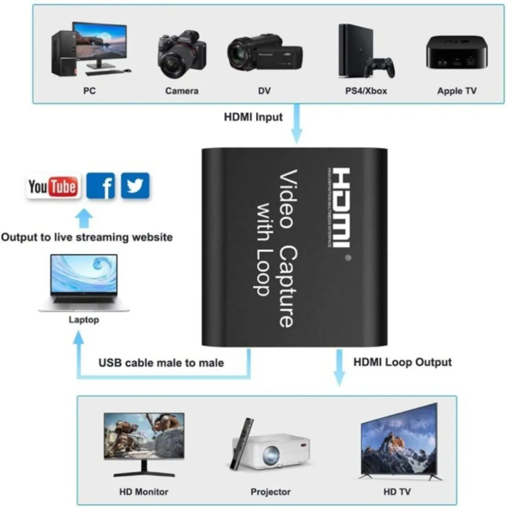 USB 2.0 Video Capture Card With Loop 4K HDMI-compatible Video Grabber Live Streaming Box Recording for PS4 Xbox Game DVD Camera