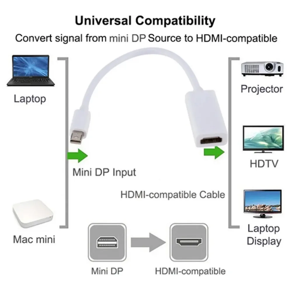 Mini Displayport To HDMI-compatible Cable 4k 1080P TV Projector Projetor DP 1.4 Display Port Converter For Apple Macbook Air Pro