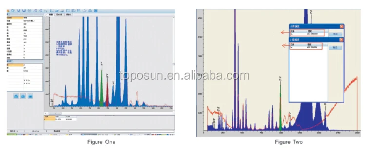 TPS-XRF2400 X-Ray fluorescência espectrômetro com óleo Cooling System e vácuo sistema e AutosAmplifier