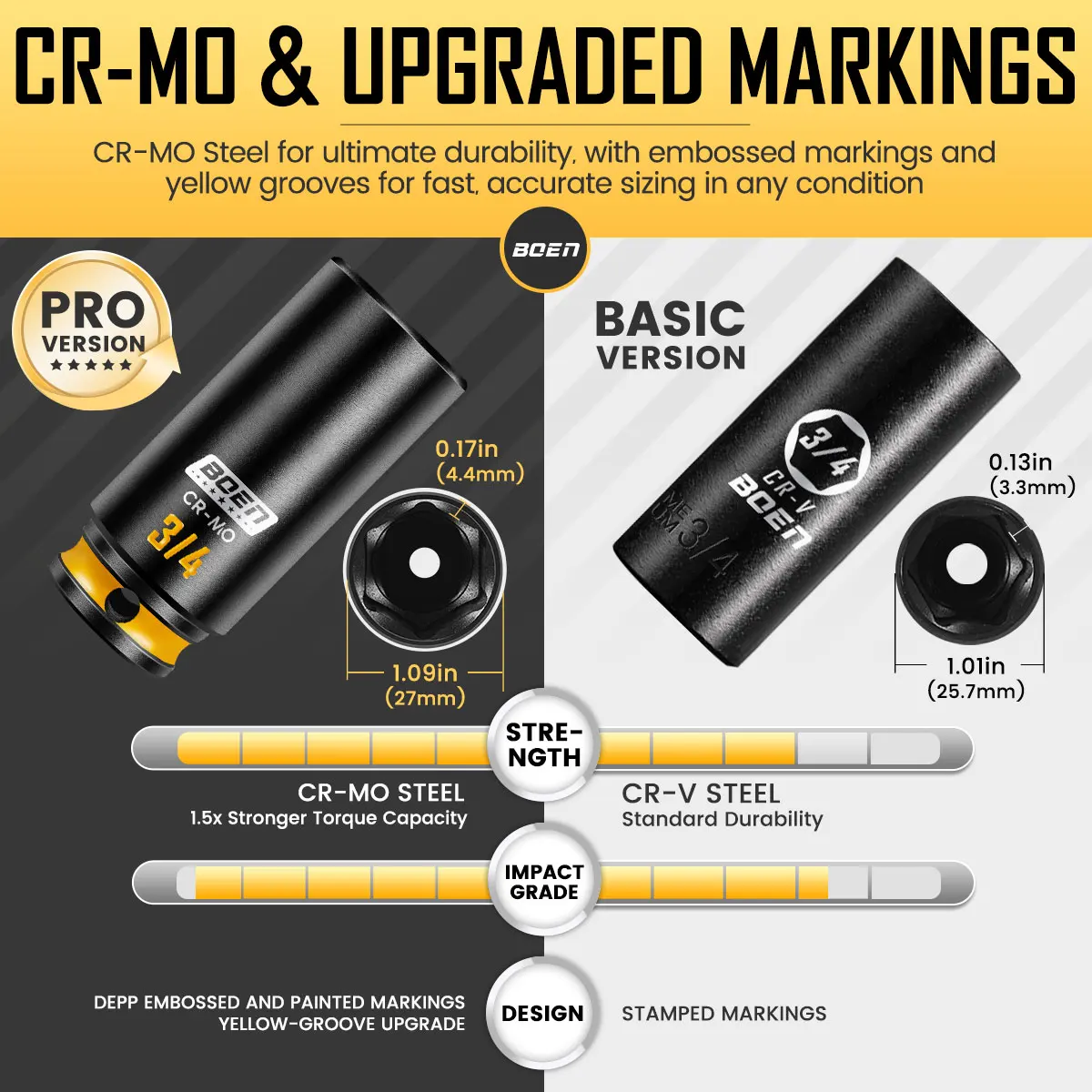 BOEN Pro 3/8" Drive Impact Socket Set, 43-Piece SAE(5/16"-3/4") & Metric(8-19mm) set