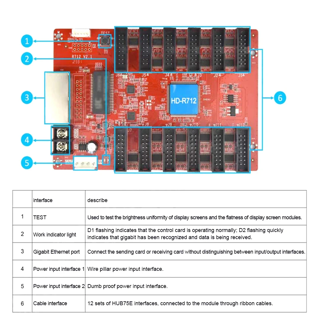 HD-R712 LED Display Video Processor Panel Control Board Synchronous Asynchronous Receiving Card for Full Color LED Sign