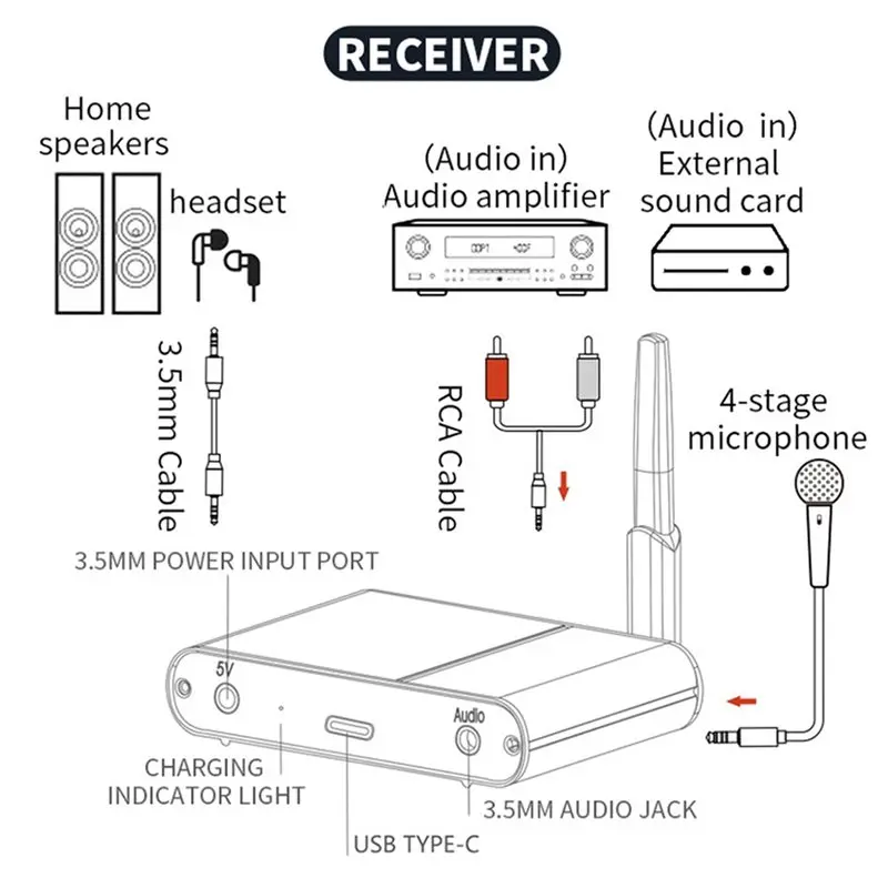 B86B 2.4G Wireless Audio Adapter Transmitter Receiver 150M Range Hi-Fi for Theater Speaker TV Live Broadcast