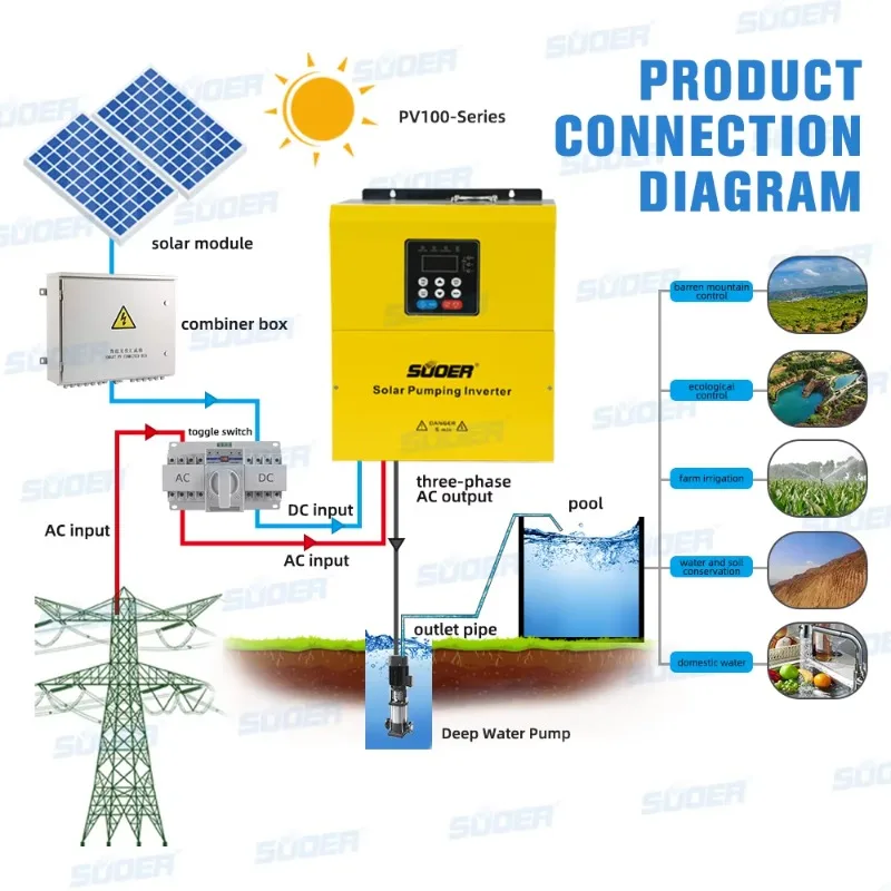 Suoer High Efficiency 380V 15HP 11kw Automatic 3 Phase Solar Water Pumping Inverter Solar Dc Pump Inverter Controller